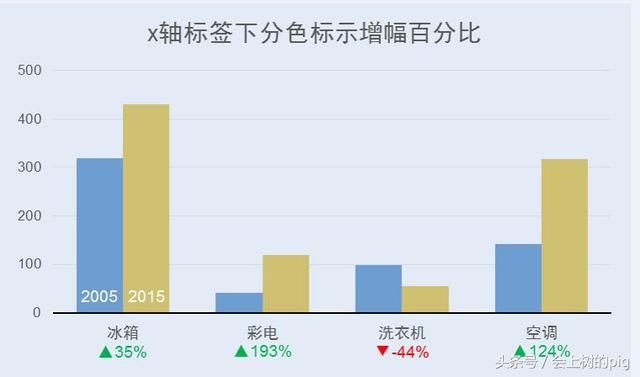 人口比例 饼图 ppt_深蓝色背景红色人口比例百分比饼图对比PPT图表(3)