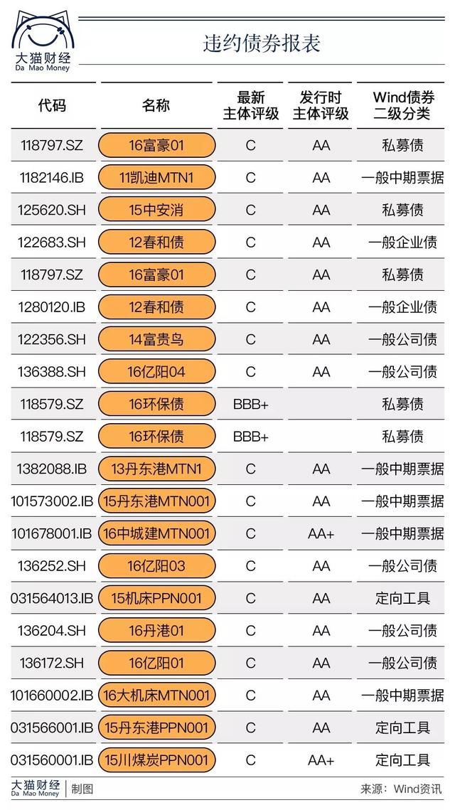 违约地雷排队炸！楼市、股市、实体经济，你的钱袋子该怎么办？