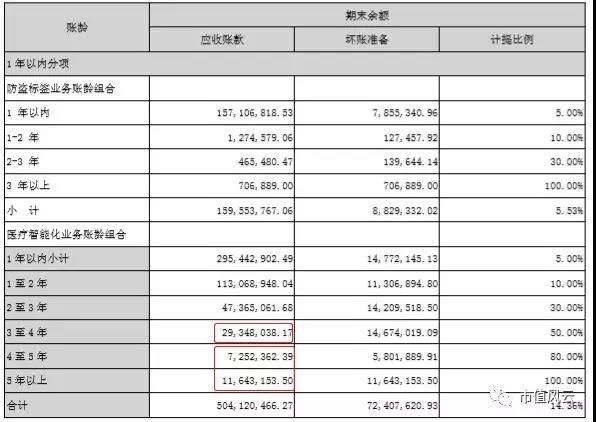 左手新零售 右手大健康:思创医惠能诞生马爸爸所说的首富吗?