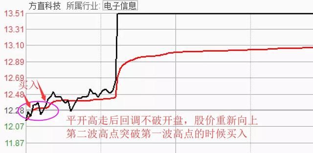 如何在盘中把握主力资金动向的方法分时战法