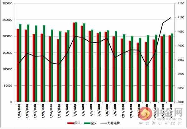 中金网0227商品期货日评:焦煤能否引领黑色再接再厉