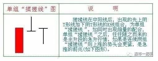 教授良心分享“螺旋桨”K线选股战法