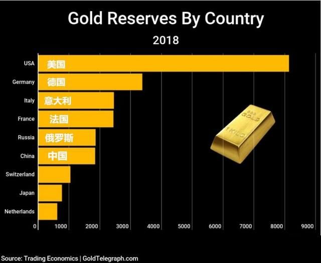 世界多国将存美国黄金运回家后，印度央行时隔9年首次增持黄金