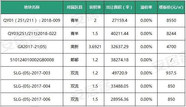 刚需的福利来了!超3千套刚需房都在这儿了!最低房价不到8千