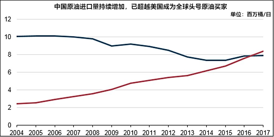 美国持续增产也无所畏惧 摩根士丹利押注今年油价涨至75美元