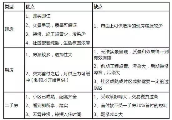 居丨关于“卖家秀”和“买家秀”，其实我总想说些什么！？