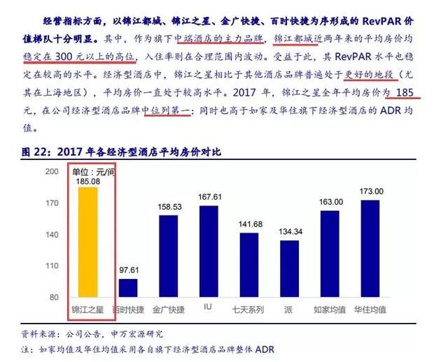 重订行业标准，帝国已成，这只酒店龙头股：火爆程度仿佛开挂一般