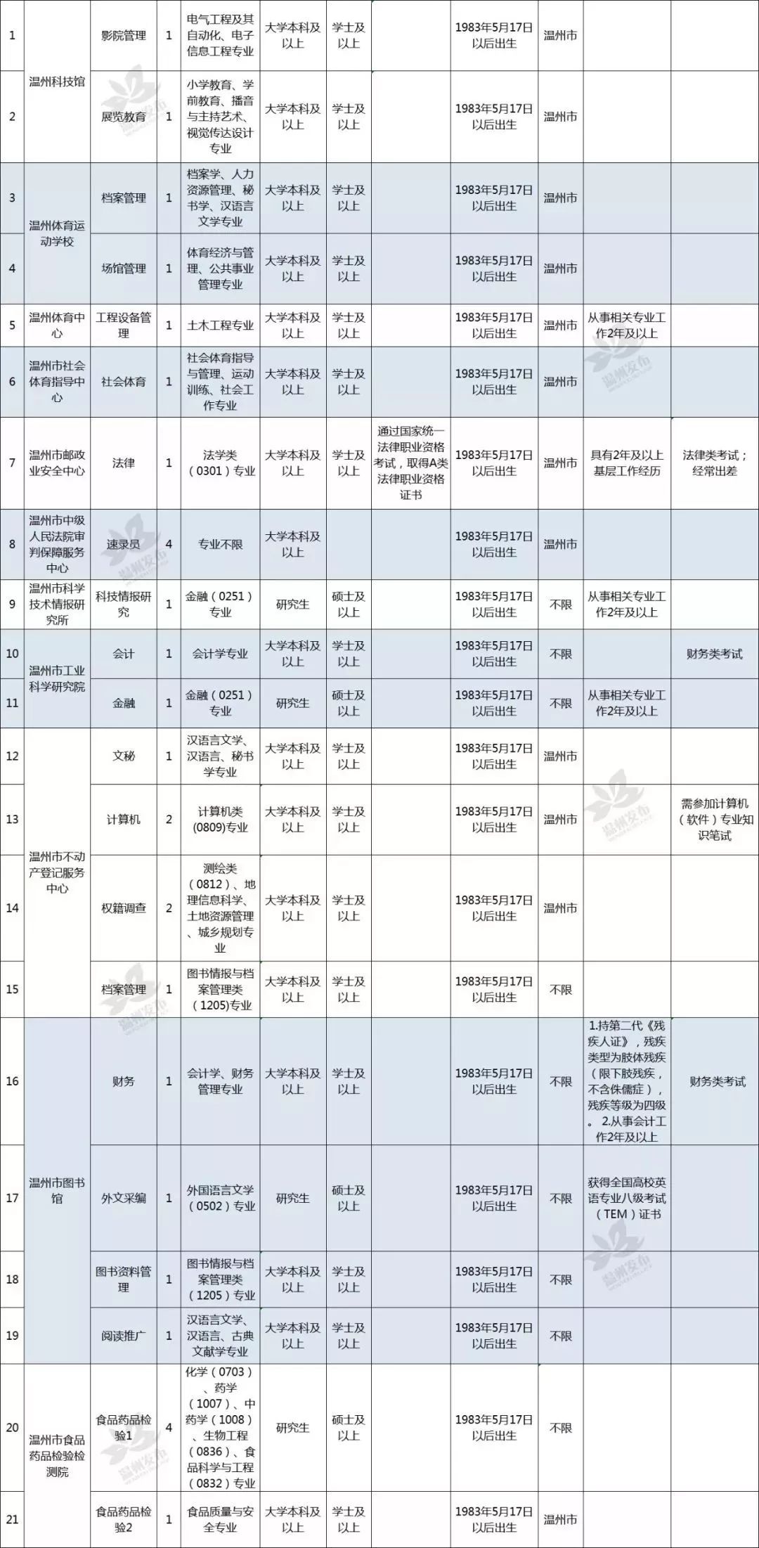 温州人口名字_温州各区人口(3)