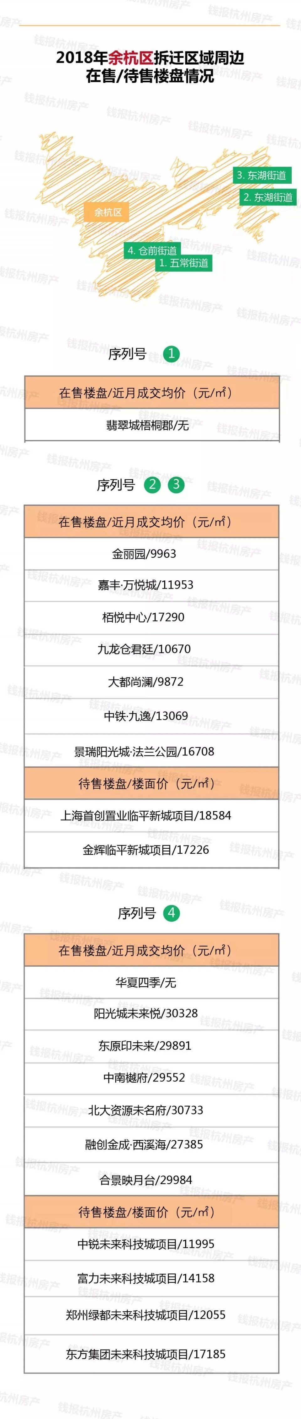 【围观】2018年萧山将拆迁7500户!拆迁村周边最新最全房价来了