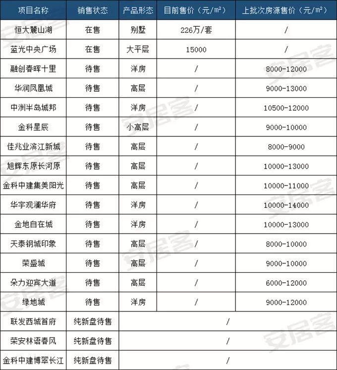 重庆楼市价格洼地!投资这块区域需要一定的魄力.....