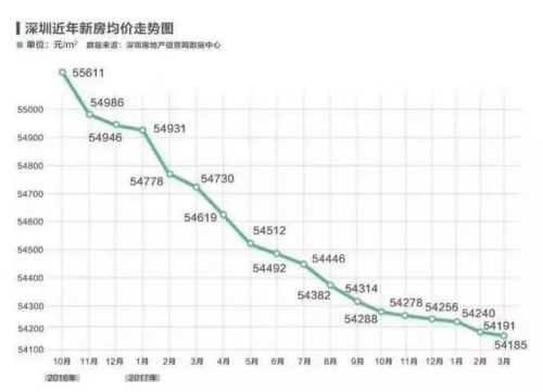 丹东不懂深圳的伤悲！