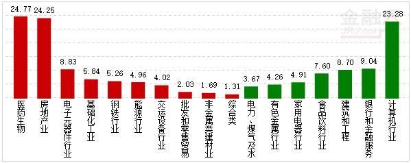 资金流:周期2股地产2股流入居前 两市净流入38亿