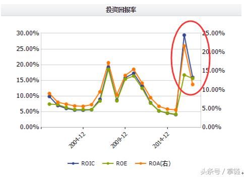 圆通不惧证监会犀利提问 顶着压力继续投资