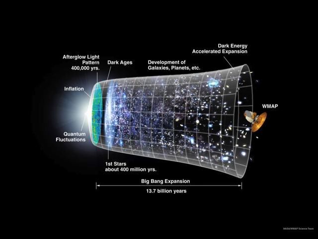 理论说，我们的宇宙出生在黑洞中