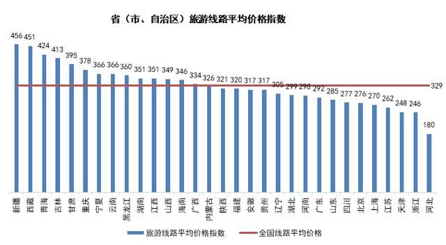 TPI-4月中国旅游价格指数:热门城市酒店价格上
