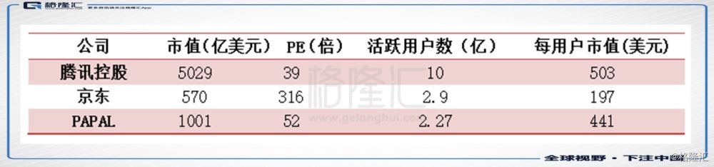 还在用看传统金融的眼光看蚂蚁金服？全球最高金融科技独角兽的估