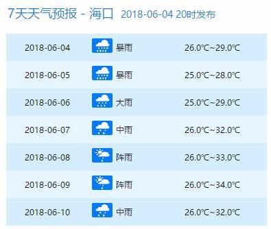 停运停航!4号台风马上杀到!明天起狂风暴雨，海南人挺住……登陆