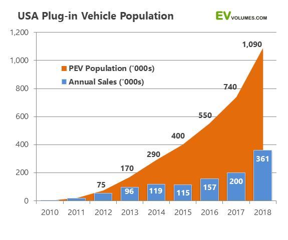 2018年汽车保有量排名_汽车保有量排名2021(3)