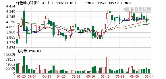 绿色动力环保A股异常波动