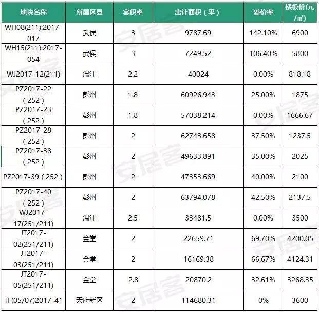 春节前后四周14537套房源开盘 住宅项目唱主角