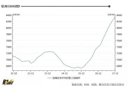 这些城镇的房价都破万了，有你的家乡吗？