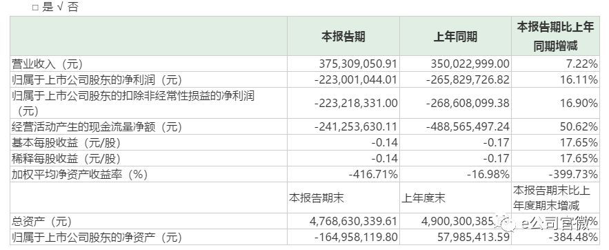 一汽夏利转道新能源 北汽新能源借壳SST前锋