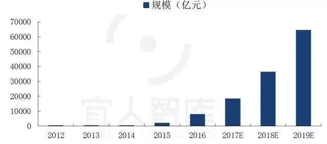 中国最全的25张金融牌照超级解读