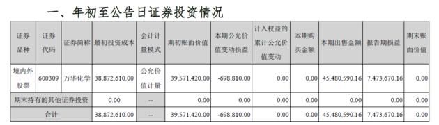 想跟这家化肥公司学炒股：10个月里赚了2000多万