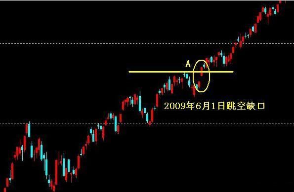 中国股市终于还是退让了：史无前例的陷阱，千万富翁破产消灾！