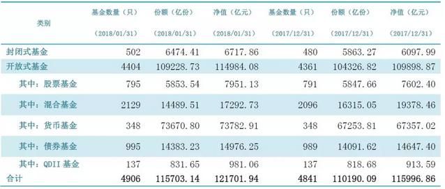 混合基金为什么越混越差？