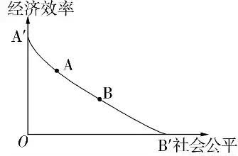 格力员工每人分一套房，难道我们要退化到福利分房时代？