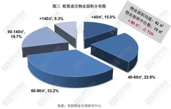 毕业季来了，深圳各片区最新租金拿走不谢