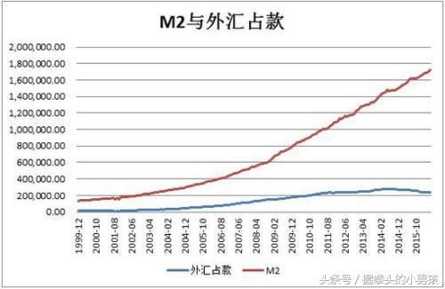 人民币是想印多少就印多少吗？详解人民币发行机制