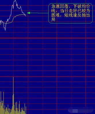 股市中一张神奇分时图形态，如果坚持了，你肯定多赚少赔！