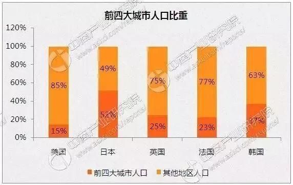 首次买房，需要注意哪些大问题?