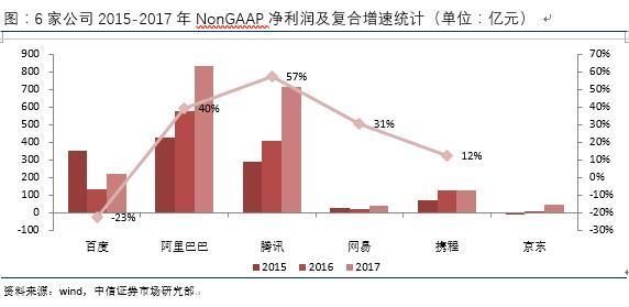 中信证券:战略配售基金值不值得买?