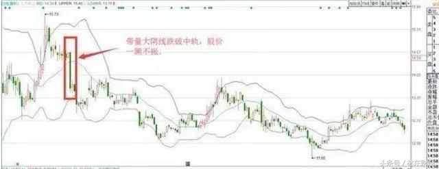 中国股市要死守一大铁律:短线永远“二不碰”,遇到卖出逃命!