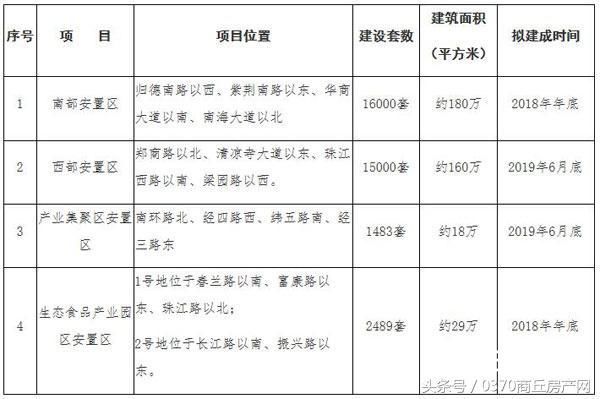 商丘房产空置率极高时，新房、二手房还敢如此坐地起价？