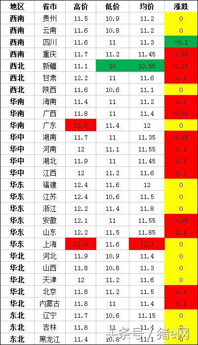 猪价上涨速度加快 能否再上新高？