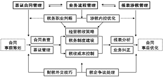 企业分立的税收策略分析