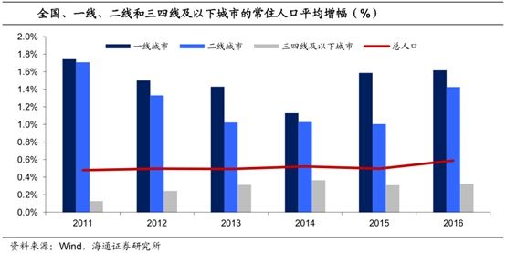 这才是真相:三四线人走了，房价反而上涨，为什么?丨观点