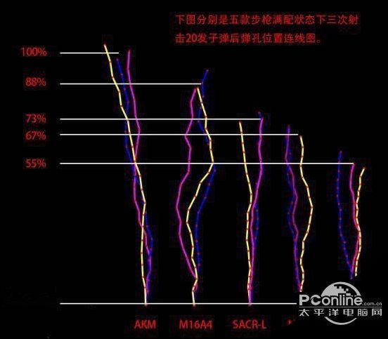 绝地求生新版本满配之王 AUG数据测试一览