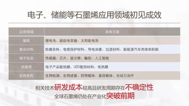 中国石墨烯发展将在石墨烯全球产业革命中领跑全球