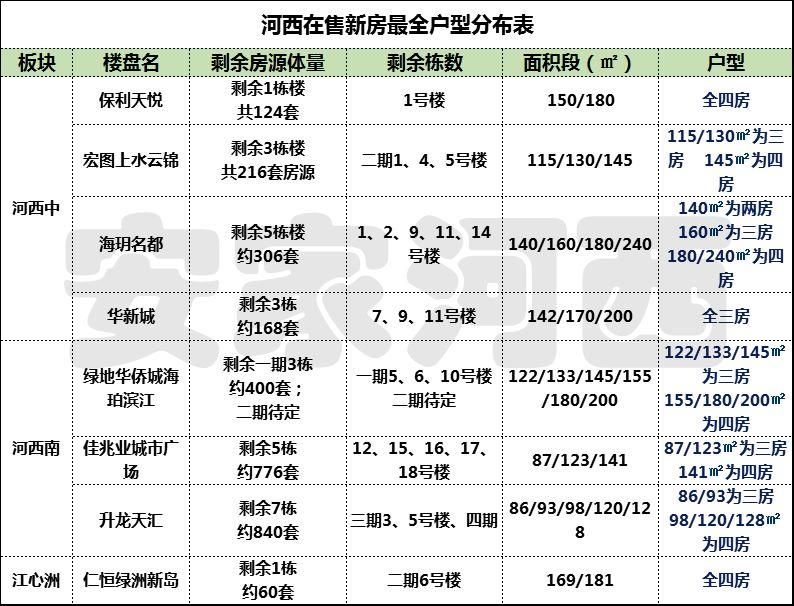 2018南京楼市究竟走向如何?实探南京房管局揭秘市场现状!