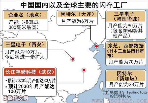 苹果或将向中国制造商购买内存芯片:正与长江存储公司谈判