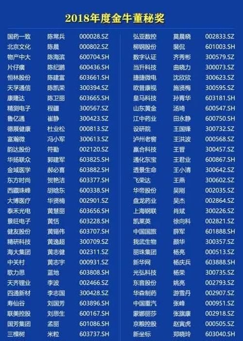 中国股权投资金牛奖榜单
