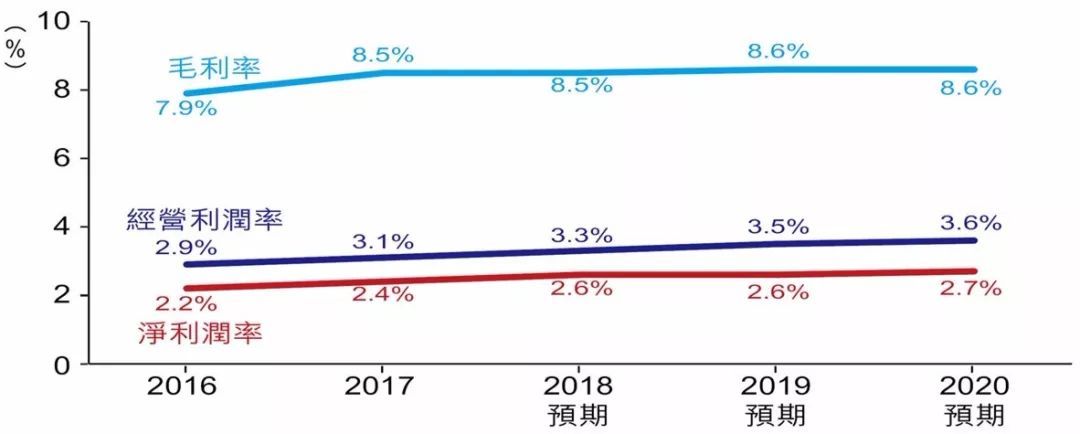 2019强基建风向标中国铁建和中国中铁