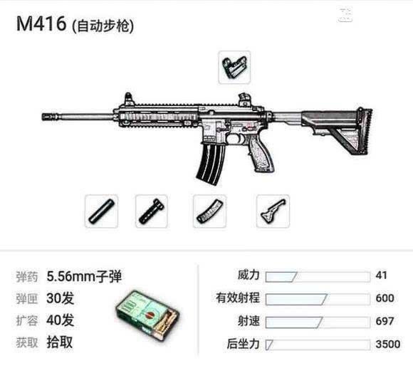 同时遇到了M16，SCAR和M416，你会选哪个？