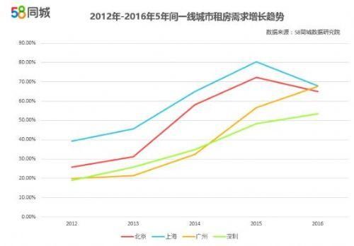 深度解析：在可预见的3-5年内，年轻人买房和租房，哪个更划算？