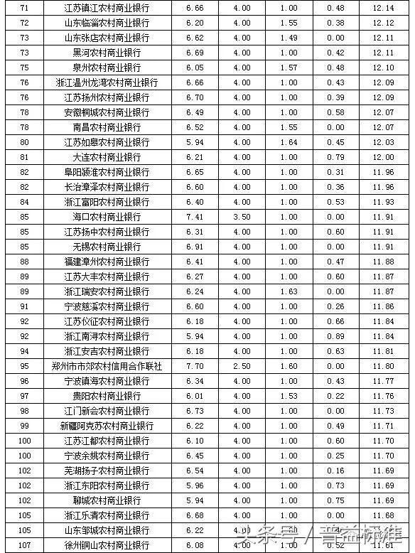 全国商业银行排名_商业银行